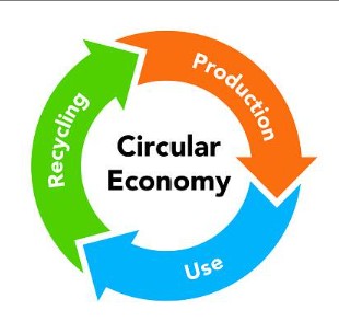 UHF RFID Tagging is a key enabler of Circular Economy practices and reporting