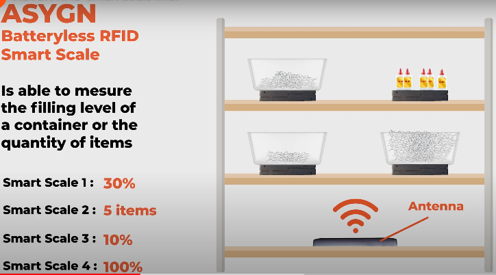 Passive RFID Smart Scale from Asygn