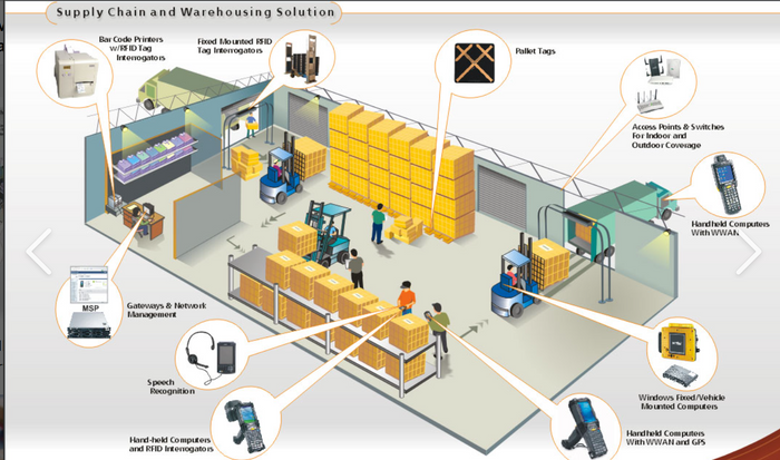 6 Ways RFID Implementation in Manufacturing is Revolutionizing Industry