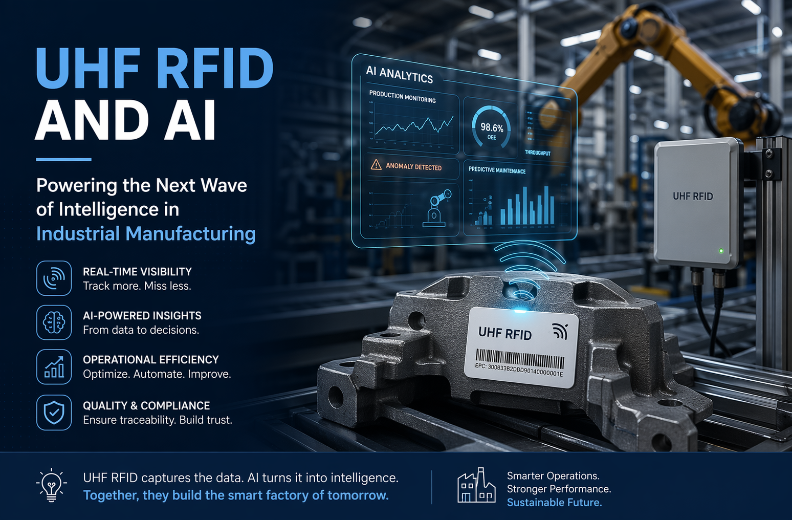 "Turning Data into Action" How RFID Data Powers AI and Autonomous Industrial Workflows