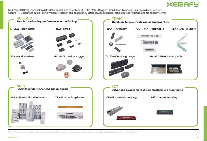 NEW Xerafy Specialised UHF RFID tag Product Guide - good resource on their huge range of specialist tags